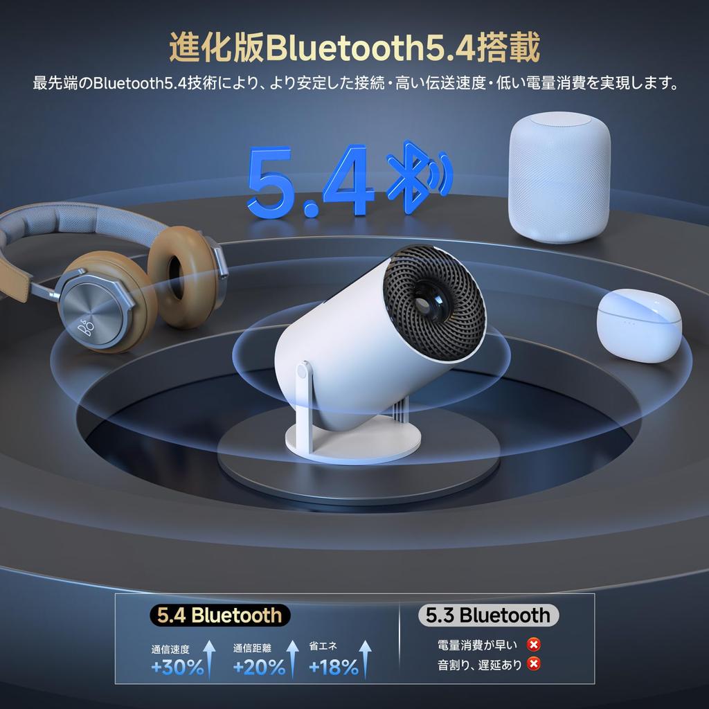 Небольшой проектор, выпущенный в ноябре. Интеллектуальное вращение. Автоматическая коррекция трапецеидальных искажений. 16000 лм. Высокая яркость. Совместимость с 4K. 1080P. 6. Мгновенное подключение.