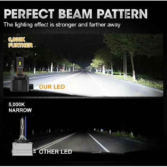 D3S D1S LED Headlights Canbus 1:1 HID D2S D4S D8S D1R D2R D3R D4R Auto Lamp 1600000LM 1200W Plug&Play Turbo LED Bulb For Car