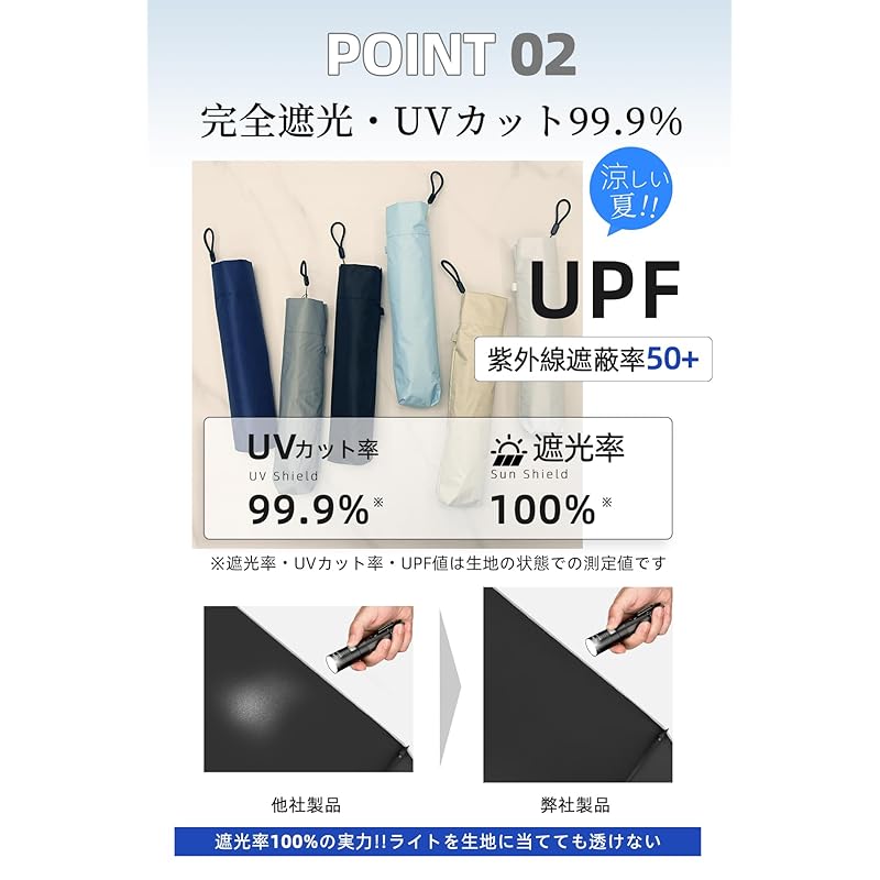 Folding Umbrella [Ultra Light 97~171g] Carbon Umbrella Parasol UV Cut For Both Rain and Shine Folding Umbrella Lightweight Durable Ladies Shading Heat