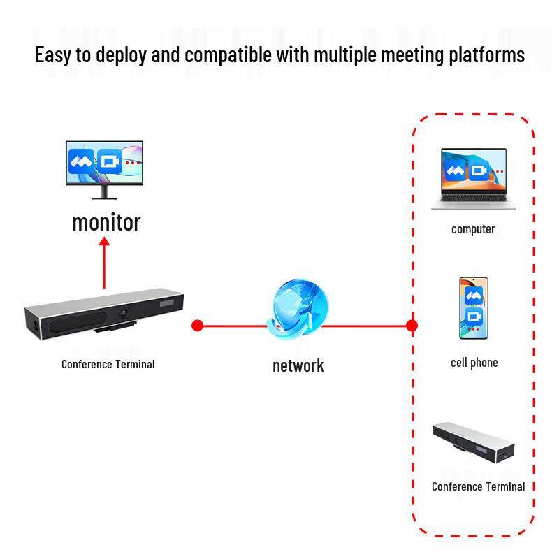 DAIPU 4K HD DP-RM5PRO Video Conferencing Terminal (CN version)