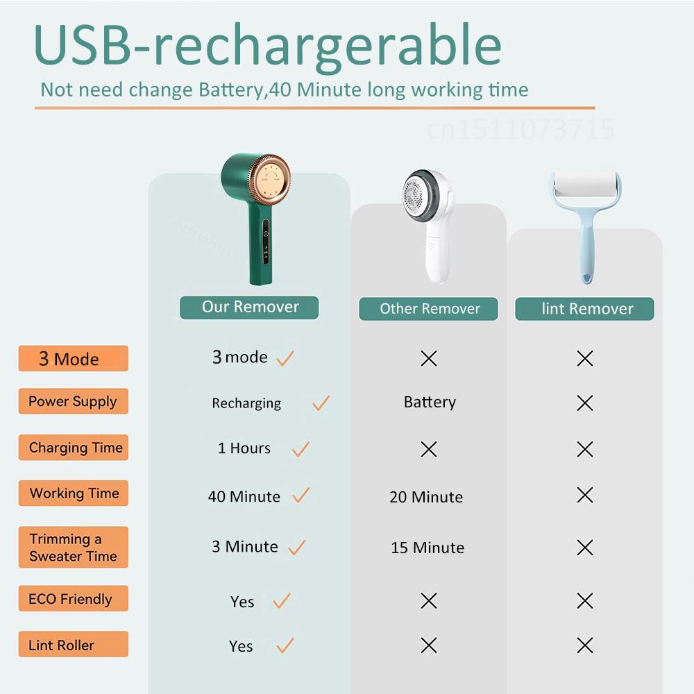 Electric Pellets Lint Remover Portable Clothing Hair Ball Removal USB Rechargeable Clothes Sweater Shaver Plush Clothing Razor
