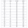 Anta Племя Кай Черный 112531805SF-4