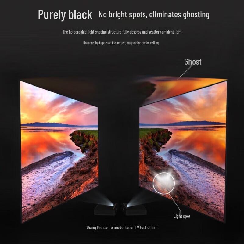 Fengmi 100-inch 7x Gain Fresnel Projection Screen