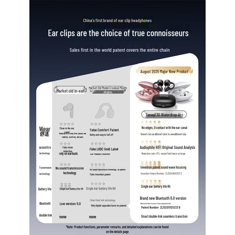 Saina F30 2025 Open-Ear Clip Bluetooth Headphones