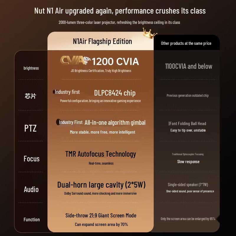 JMGO N1 Air Флагманский трехцветный лазерный домашний проектор (Китайская версия)