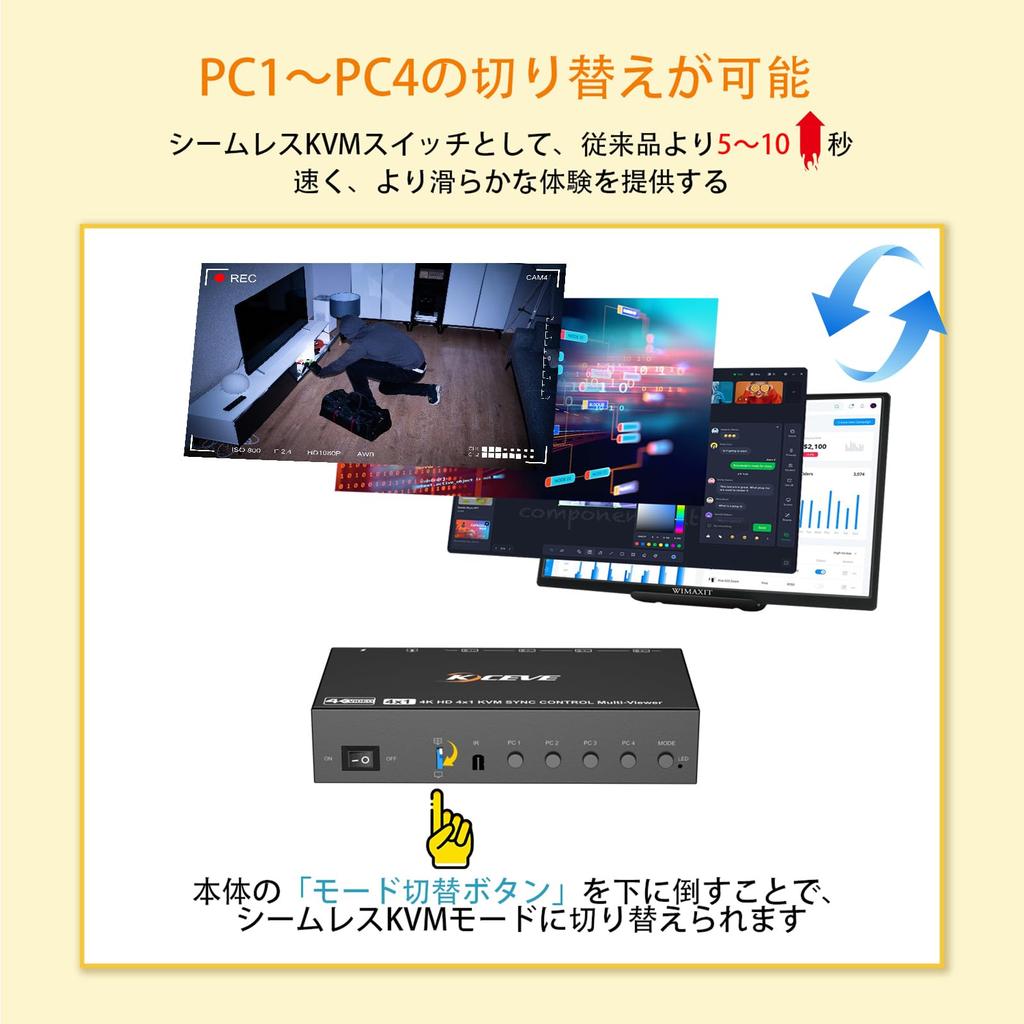 KCEVE 4K Бесшовный KVM 4 в 1 Функция переключения Переключение в 1 Горячая клавиша HDMI KVM Совместное использование клавиатуры и мыши с 4 Совместимый с с Переключатель разделения экрана,