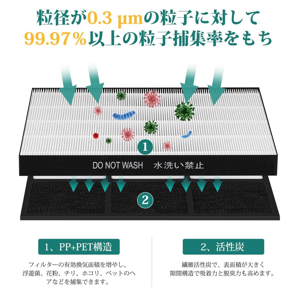 Увлажнитель воздуха Sharp Очиститель воздуха Фильтр для сбора пыли и Дезодорирующий фильтр Совместимые модели FZ-E75HF FZ-E75DF KI-GX75, KI-EX75 KI-HX75, KI-JX75,