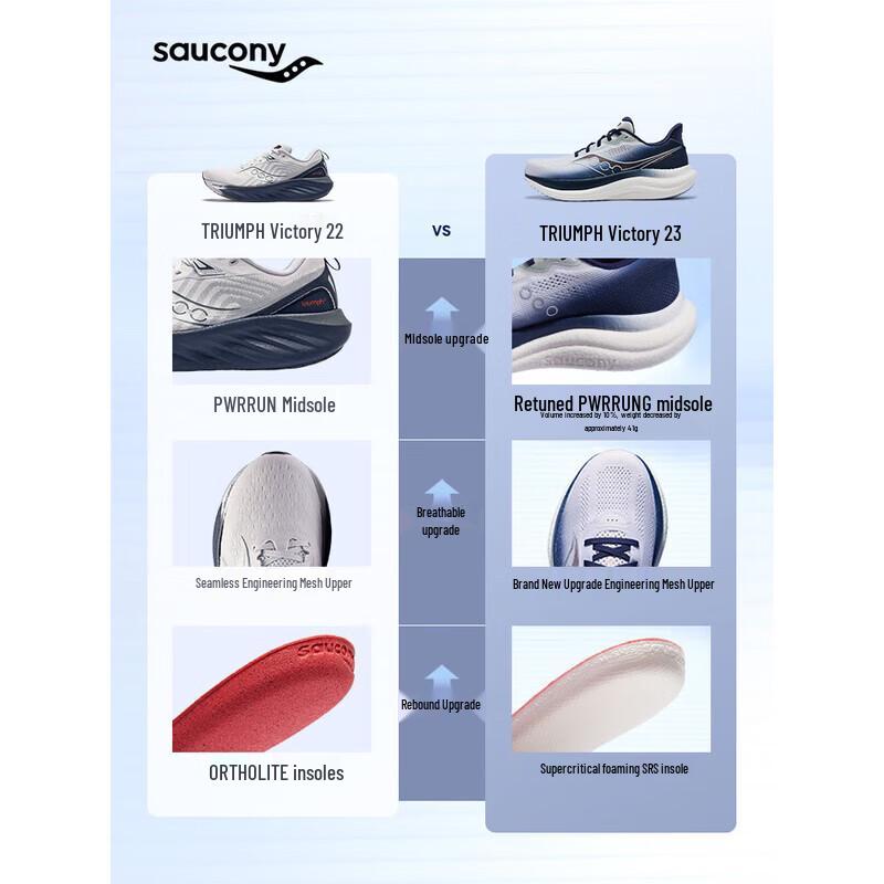 SAUCONY Унисекс амортизирующие беговые кроссовки Triumph 23