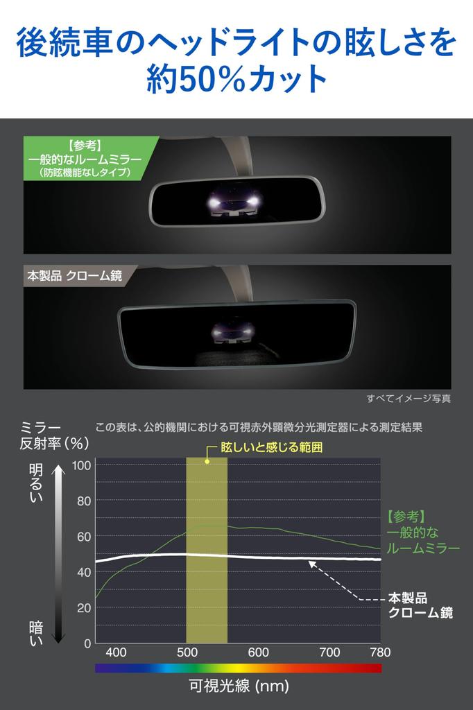 Carmate Wide Rearview Mirror Cover for Suzuki Fits 3000SR Jimny Swift and Solio & (Type B, Chrome) - Sierra, Swift, Sport, (PL211)