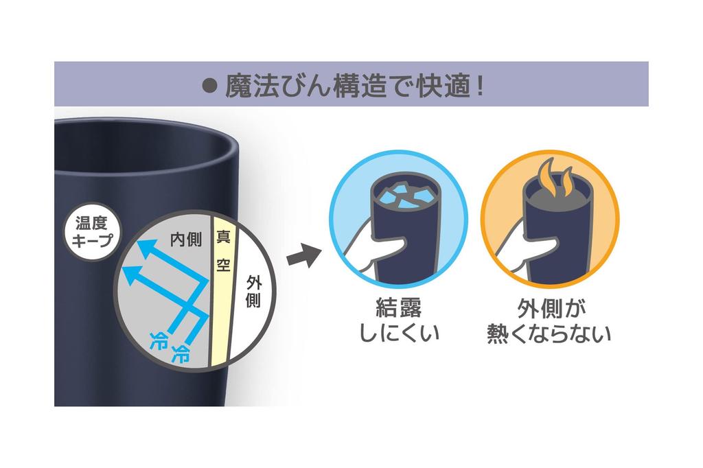 Thermos Vacuum Insulated Tumbler 420ml Dark Navy DNVY JDM-421