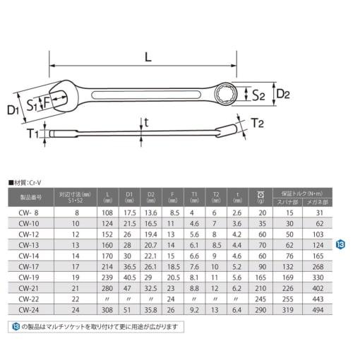 TOP Industrial (TOP) Combination Wrench, 8mm Diameter, 12-Point, Surface Forged, 15 Open End, CW-8, Tsubame-Sanjo, Made In Japan