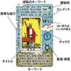 Easy Tarot Learn Tarot Tarot for an Easy and Tarot Deck with Meanings Written On the - Cards, Beginners, Quick-to-read Cards. (Japanese)