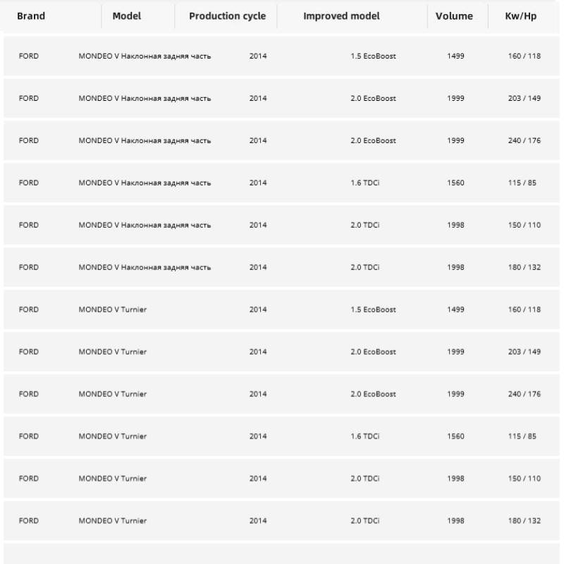 Воздушный фильтр FA7145 для автомобильных деталей подходит для FORD