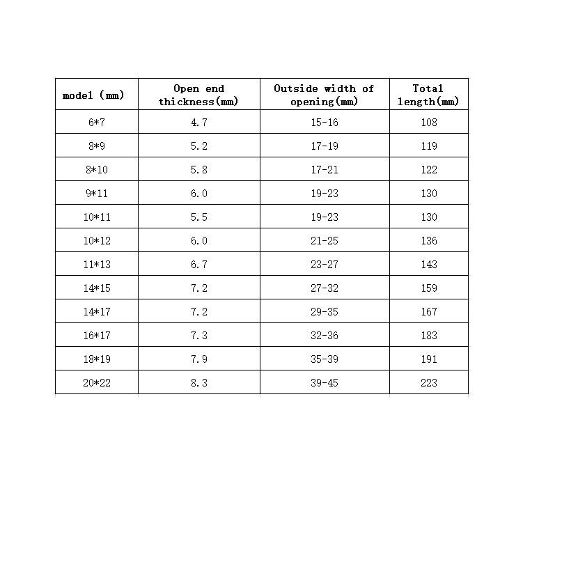 Двусторонний гаечный ключ Многофункциональный ремонтный супертонкий