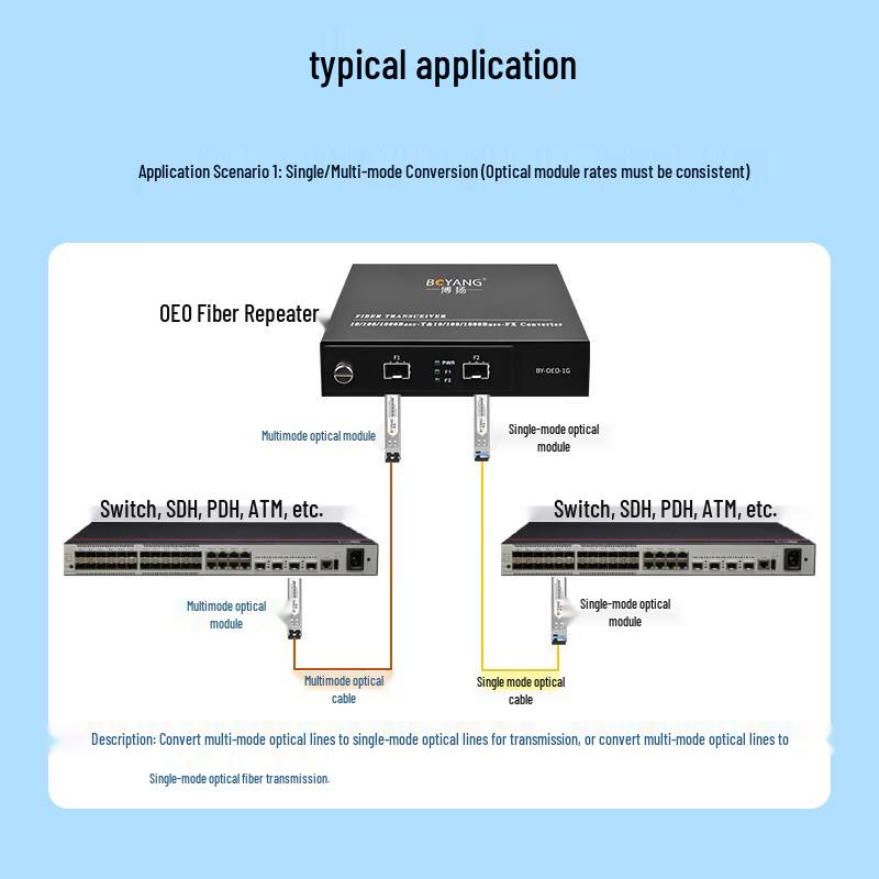 Boyang Optical Network Equipment