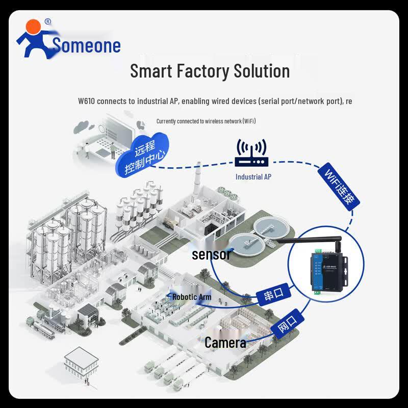 Промышленный WiFi-последовательный сервер и шлюз Modbus USR-W610