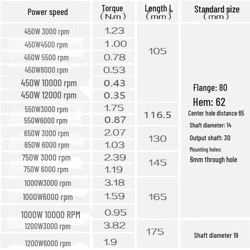 High Power Brushless DC Motor with Driver