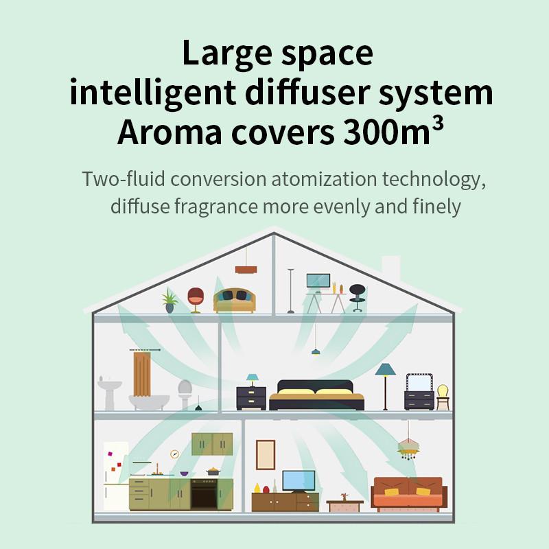 150 мл 240*90*150 мм Ароматический диффузор эфирных масел Интеллектуальный аромадиффузор Бесшумный распылитель Ароматическая машина 150 мл 240*90*150 мм