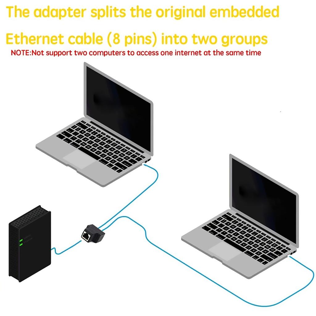 Адаптер-сплиттер RJ45, сетевой разъем Aoiutrn USB 1 на 2, двойной разъем LAN Ethernet, удлинительный кабель 8P8C для Cat5,5e, Cat6,7