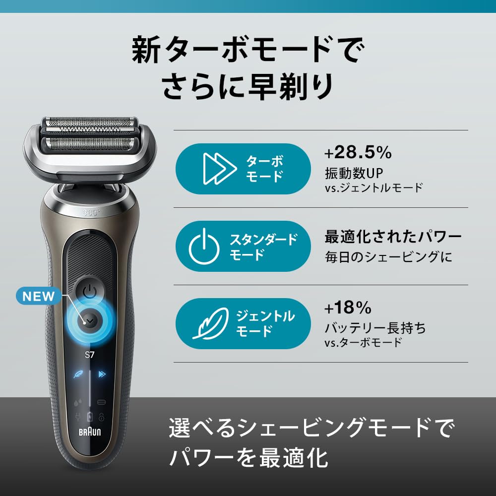 Braun Series 7 Electric Electric Beard Titanium Gold Shaver, Men's Shaver, 72-C1500s, Trimmer,