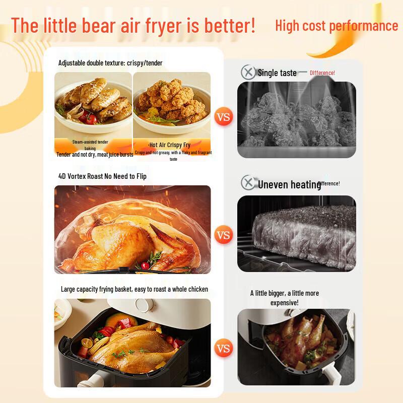 BEAR Умная паровая аэрофритюрница 5 л с прозрачным окном