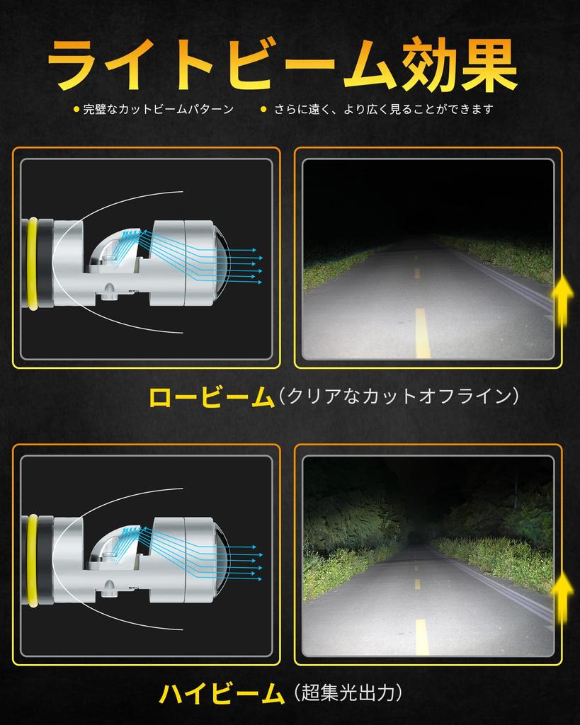 AILEO 9005 LED Headlight Mini Projector Lens for Right Hand EMC Canbus 16000LM 6000K