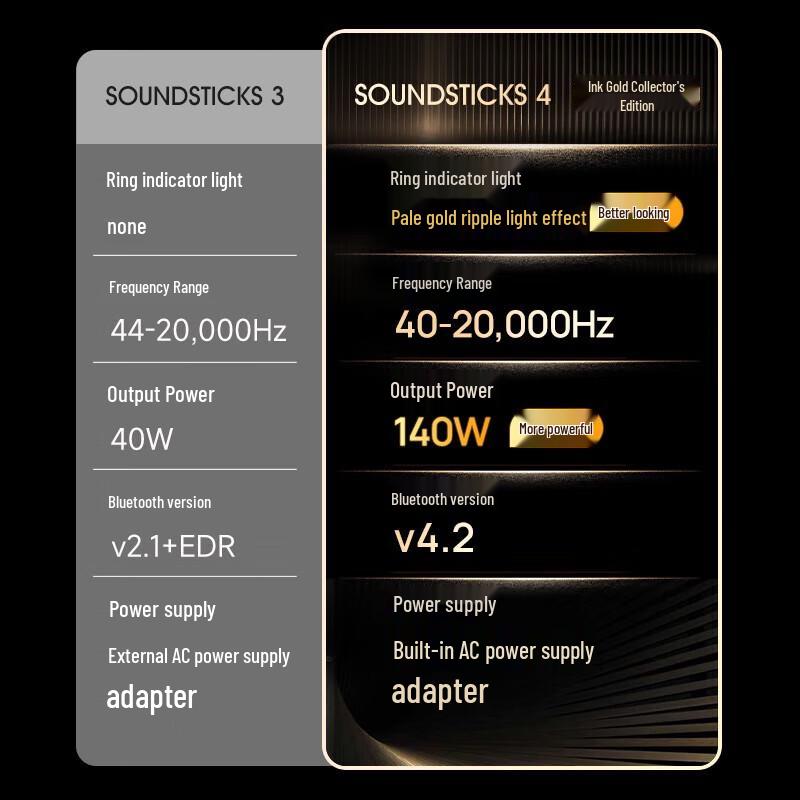 JBL SoundSticks 4 Bluetooth Speaker