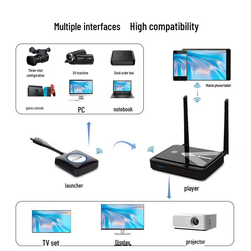 BOEGAM RS002 Беспроводной HDMI-адаптер для дисплея (Китайская версия)