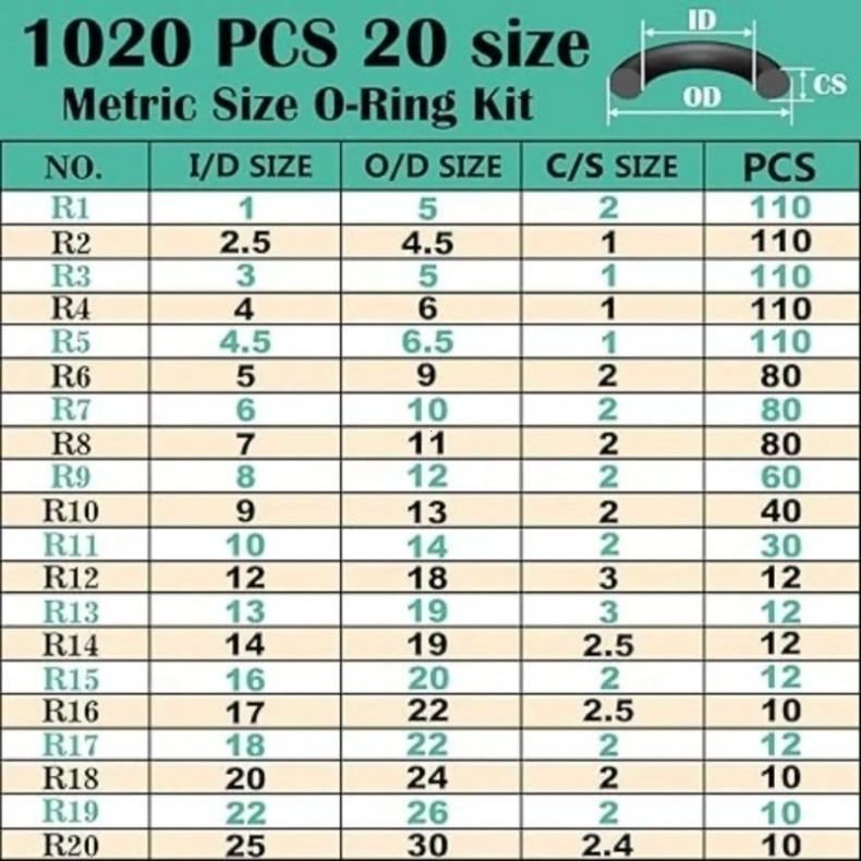 1020Pcs Rubber Sealing Rings 20 Size O-ring Gaskets Waterproof and Heat-resistant Oil Seals Washers O Ring Kit