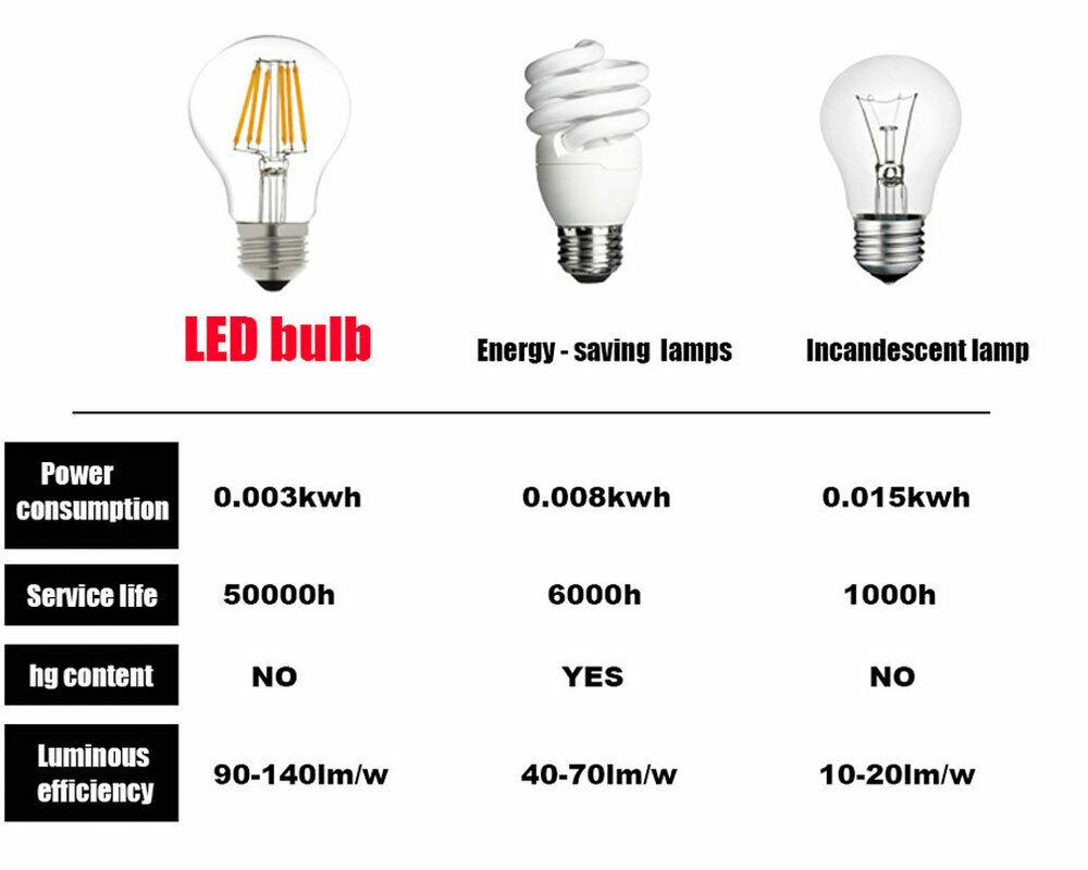 G9 Led Bulb 7W 9W 12W 15W 18W 20W 24W Ac220V 2835 Smd Light Warm/Cool White Lamps 360° Lighting Corn Wedding Party For Home