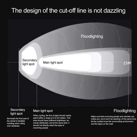 Датчик велосипеда Режимы фары Регулируемый Легкий Водонепроницаемый Перезаряжаемый MTB шоссейный горный велосипед Ночная езда Светодиодный передний фонарь