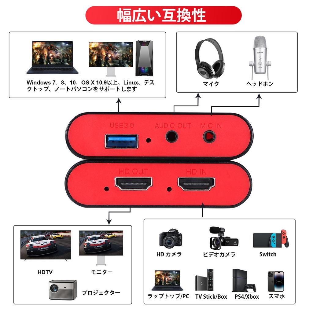 Capture Board YUY2 1080P 60FPS Video Recording Supports Game Consoles Such as 5Gbps Ultra Low Latency High Speed Transfer Support Compatible with