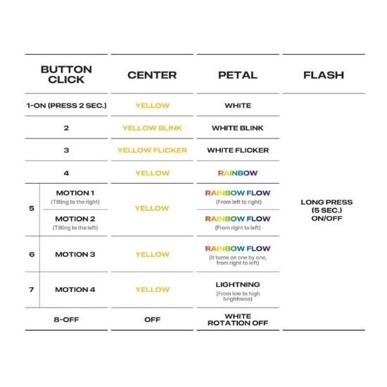 Официальный лайтстик G-dragon ( DAY-G Светящаяся палочка )