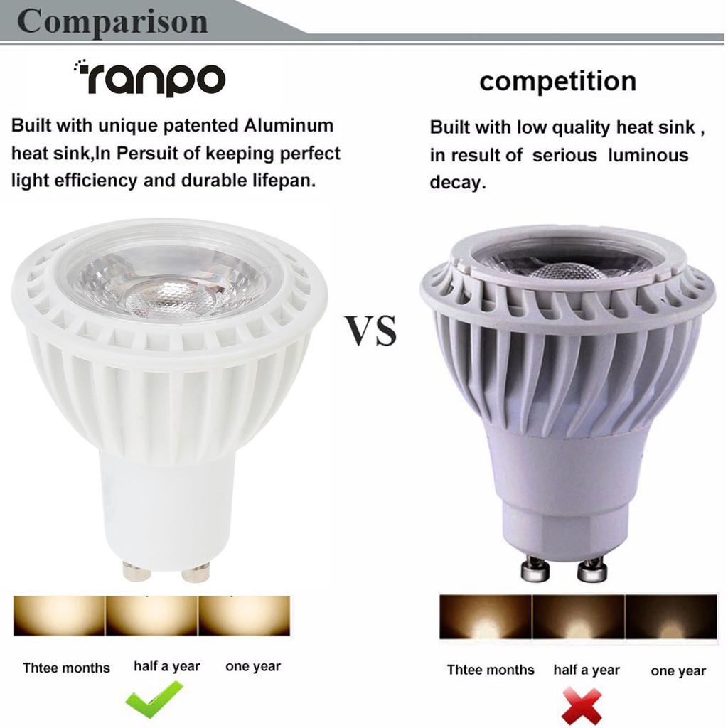 10pcs/LOT 5W COB Light Bulbs 45 Beam Angle 110V 220V Dimmable E26 E27 GU10 LED Spotlight for Home Office Table Lamp Downl