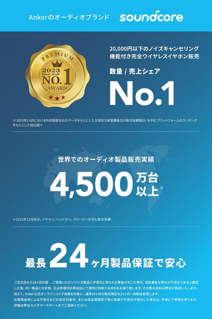 Anker Soundcore Space One Wireless Noise Cancelling Up To 55 Hours of Music Playback LDAC Audio Support Support Ambient Sound Capture White (Bluetooth