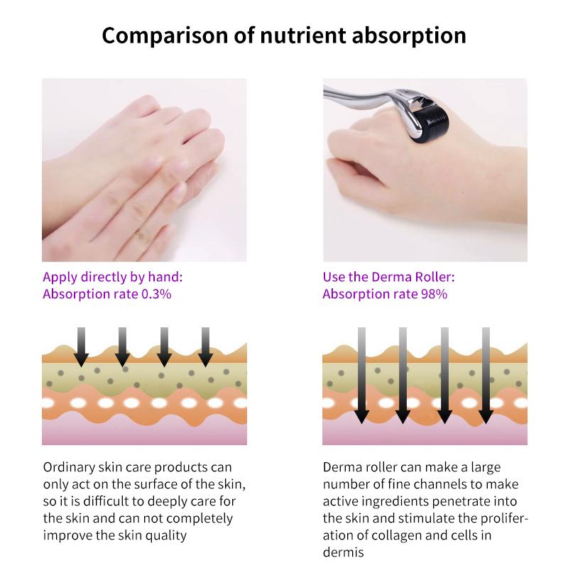 DRS 540 Титановый ролик для бороды, мезороллер для роста волос, машина для лица, уход за кожей, игольчатый валик с микронидлами