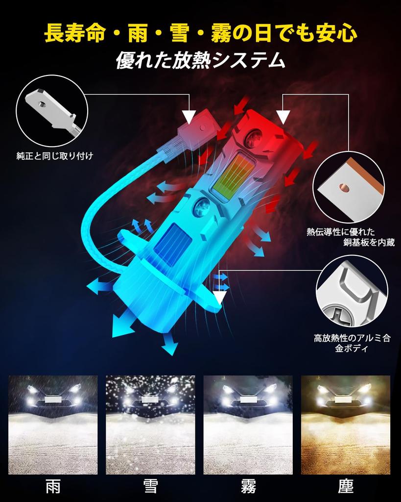 Светодиодная противотуманная фара H3, Желтый, H3 LED, Регулируемый угол, H3, Короткая светодиодная лампа, 3000K