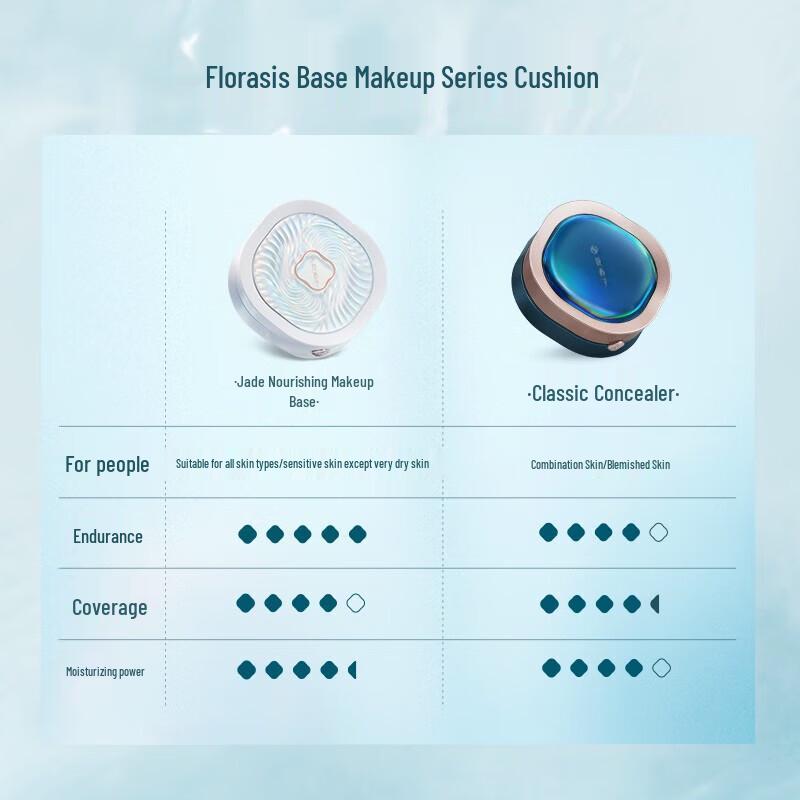 Florasis Jade Lotus Balancing Cushion Foundation