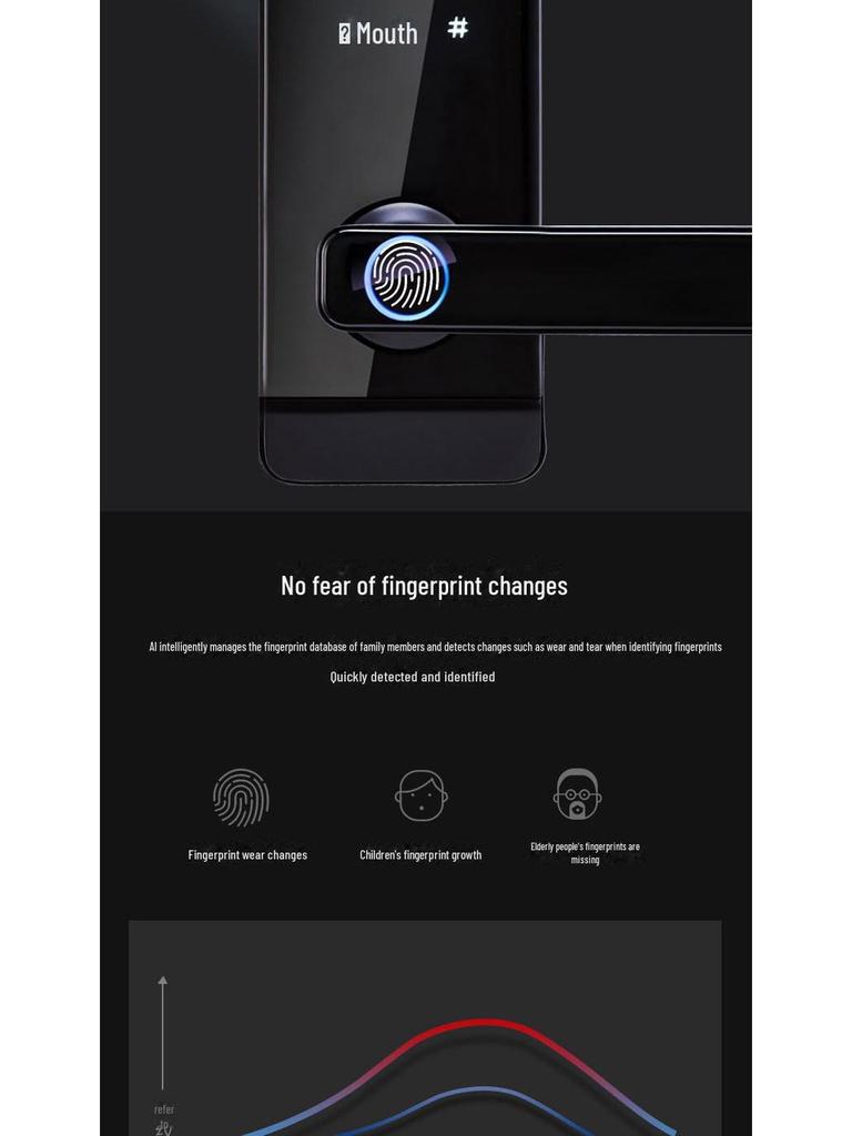 Американский интеллектуальный дверной замок со сканером отпечатков пальцев для комнат, офисов, квартир и отелей с шаровой ручкой и клавиатурой