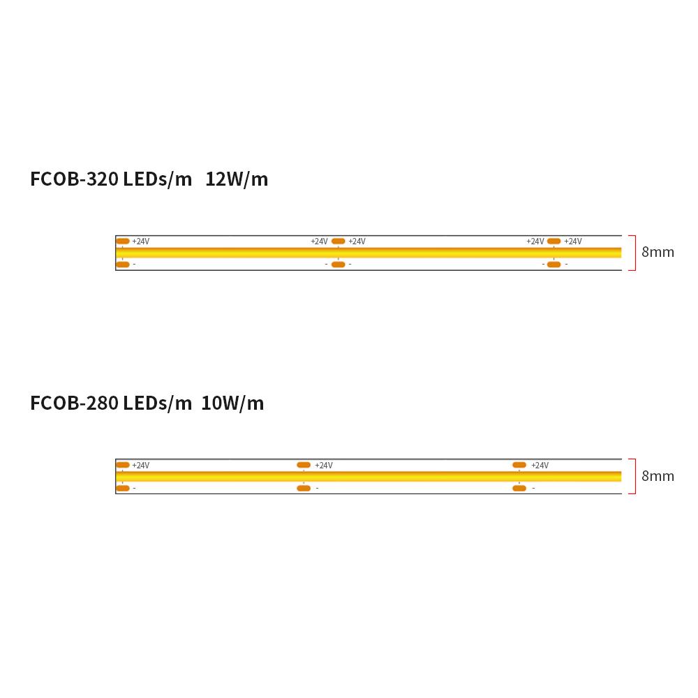 5 м/10 м/лот FCOB светодиодная лента высокой плотности гибкая COB DC24V RA90 синяя красная зеленая розовая 3000K 4000K 6000K светодиодная лента для украшения