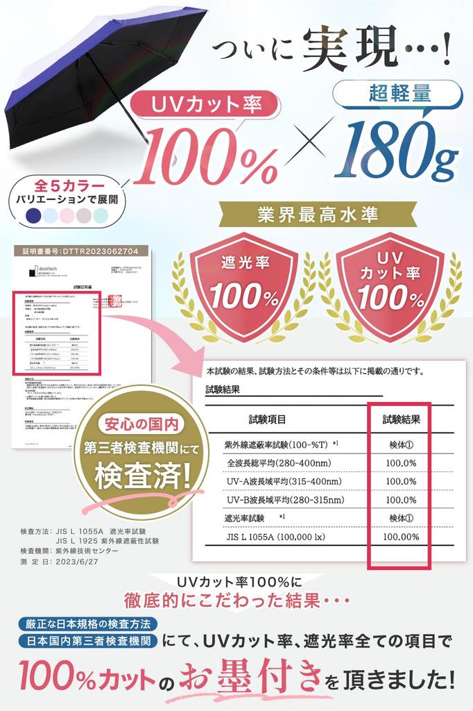 С защитой от УФ-излучения, ультра, полностью складывающийся, подходит для солнца и синего света x [под наблюдением дерматолога] 100% защита, легкий, компактный, затемняющий, зонт, двухцветный,