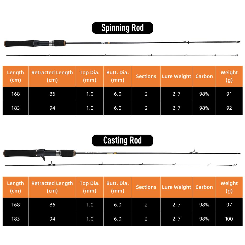 1.68m / 1.8m Lightweight Carbon Fiber Casting/Spinning Fishing Rod Lure Fishing Rod Fishing Pole