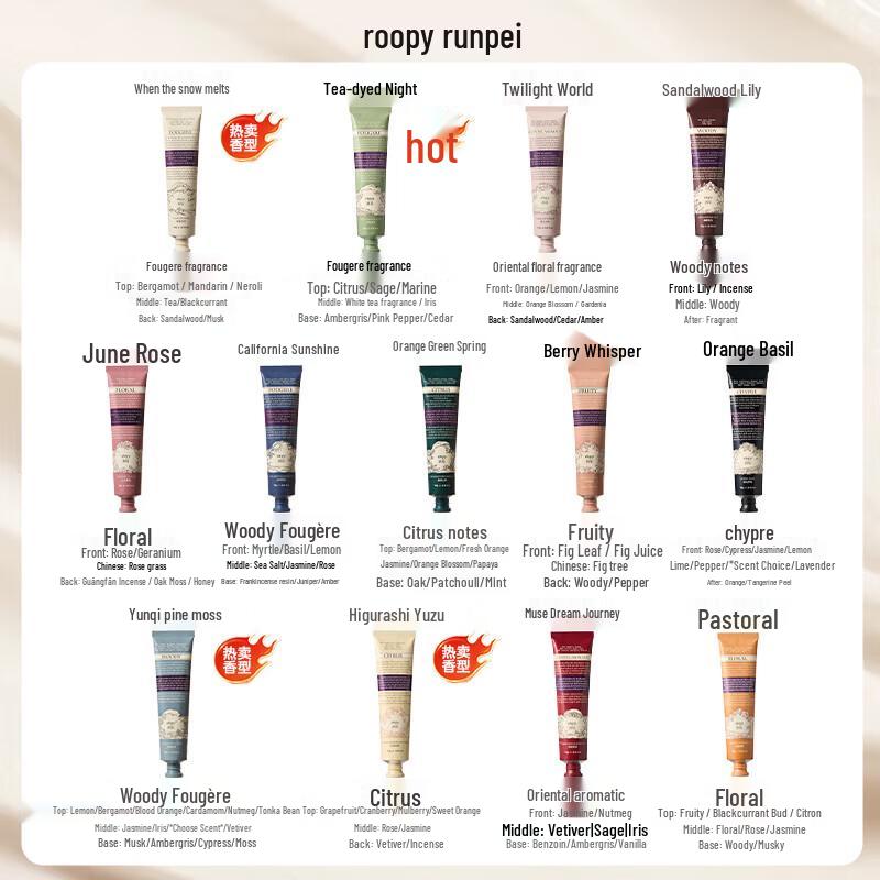 Roopy Ароматный крем для рук
