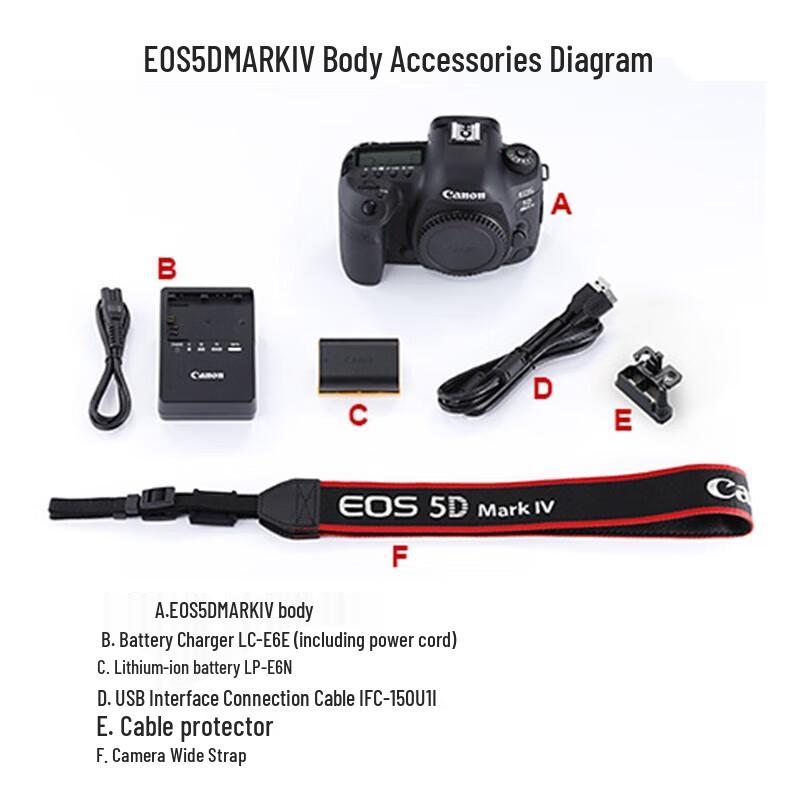 Canon EOS 5D Mark IV Full-Frame DSLR Camera with EF 24-105mm f/4L IS II USM Lens Kit (CN version)