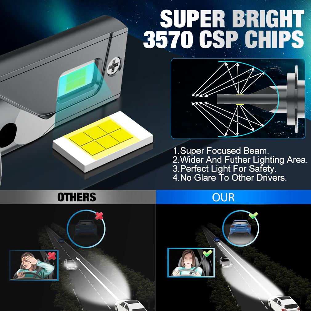 2 шт. 20000LM H7 светодиодные лампы для автомобильных фар 3570 CSP H1 H3 H4 H8 H11 HB4 HB3 9005 9006 9012 HIR 9004 HB1 9007 HB5 H13 9008 880 881 H27 Turbo Lamp 6000K