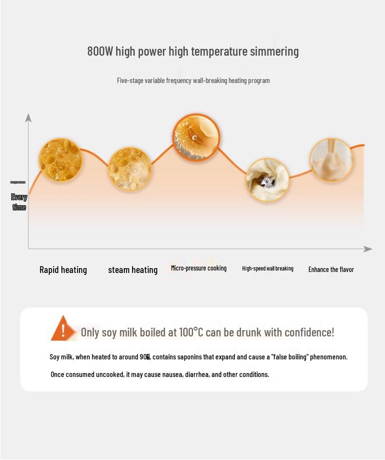 Good Wife Silent Multifunctional Soy Milk & Juice Maker - Mini Household Automatic Appliance with Filter-Free Design.