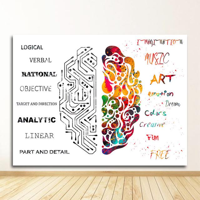 Медицинское образование, офисный постер, картина, настенная живопись на холсте, анатомия, картина мышц, гуманоид, украшение для дома, принт, Cuadros