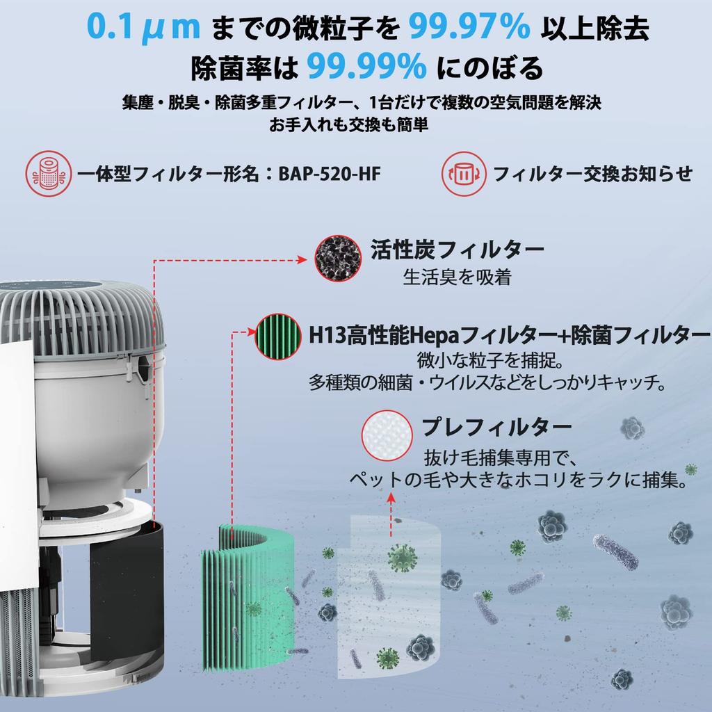 BBT Air Cat Pet для 18 татами 360 градусов Ночной пылесос Пыль Ребенок Объем воздуха Нет Домашний простой очиститель воздуха Белый Серый очиститель, Pet, Волосы, Волосы,