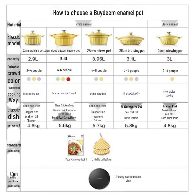Эмалированная чугунная кастрюля Buydeem