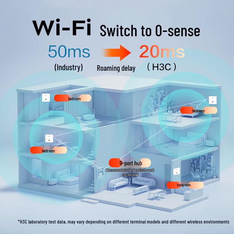 H3C AX3000 Wi-Fi 6 Whole Home Mesh System (CN version)